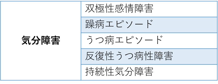 うつ病　の分類